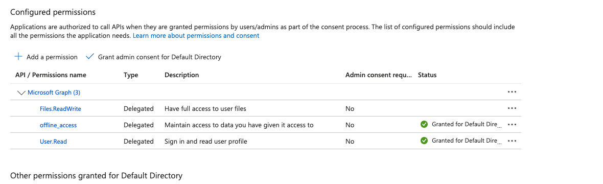 Permissions Needed