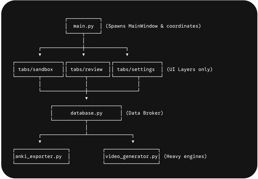 New Architecture 
